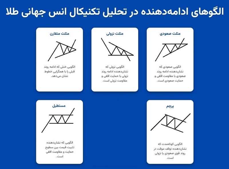 continuous pattern